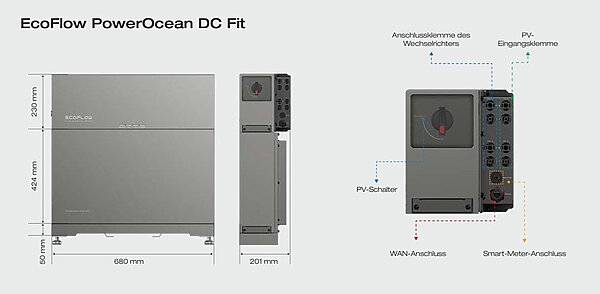 EcoFlow DC FIT (10kWh) - inkl. 20% Mehrwertsteuer - PV-24.at