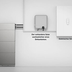 EcoFlow Nachrüstspeicher DC FIT (15kWh) - inkl. 20% Mehrwertsteuer - PV-24.at